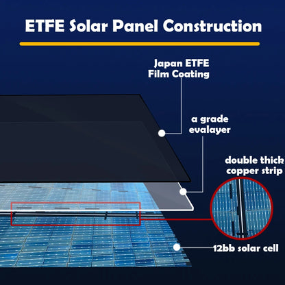 Flexible Solar Panel